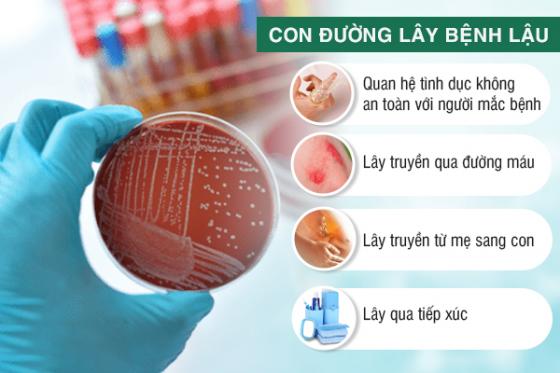 Bệnh lậu lây truyền như thế nào.jpg